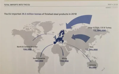 Evropská ocel v číslech 2019